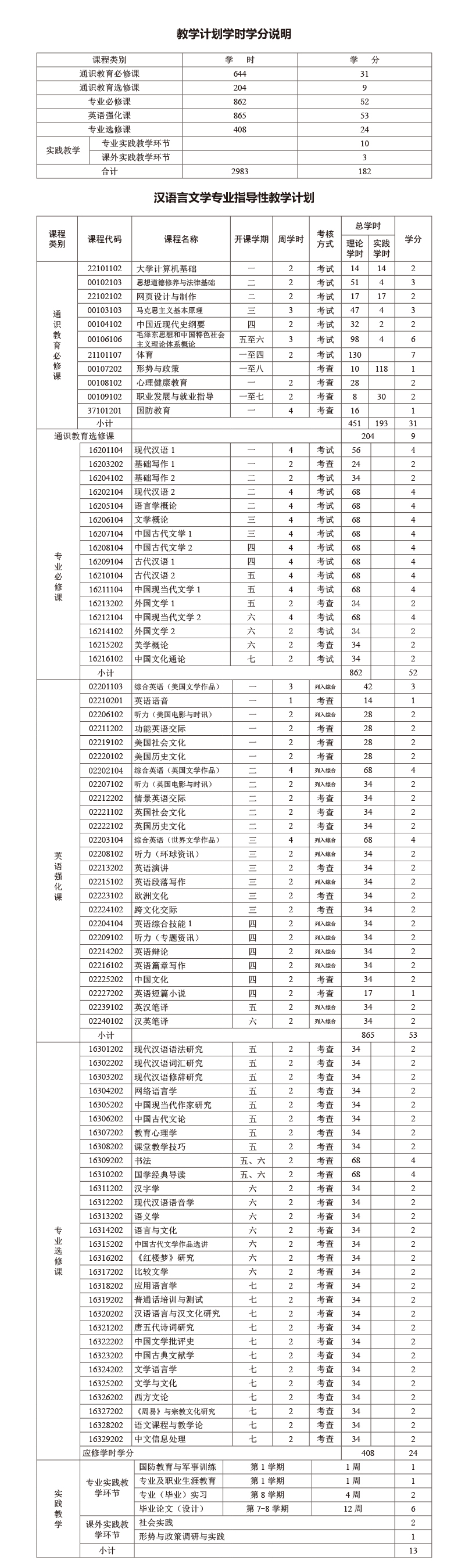 2013汉语言人才
