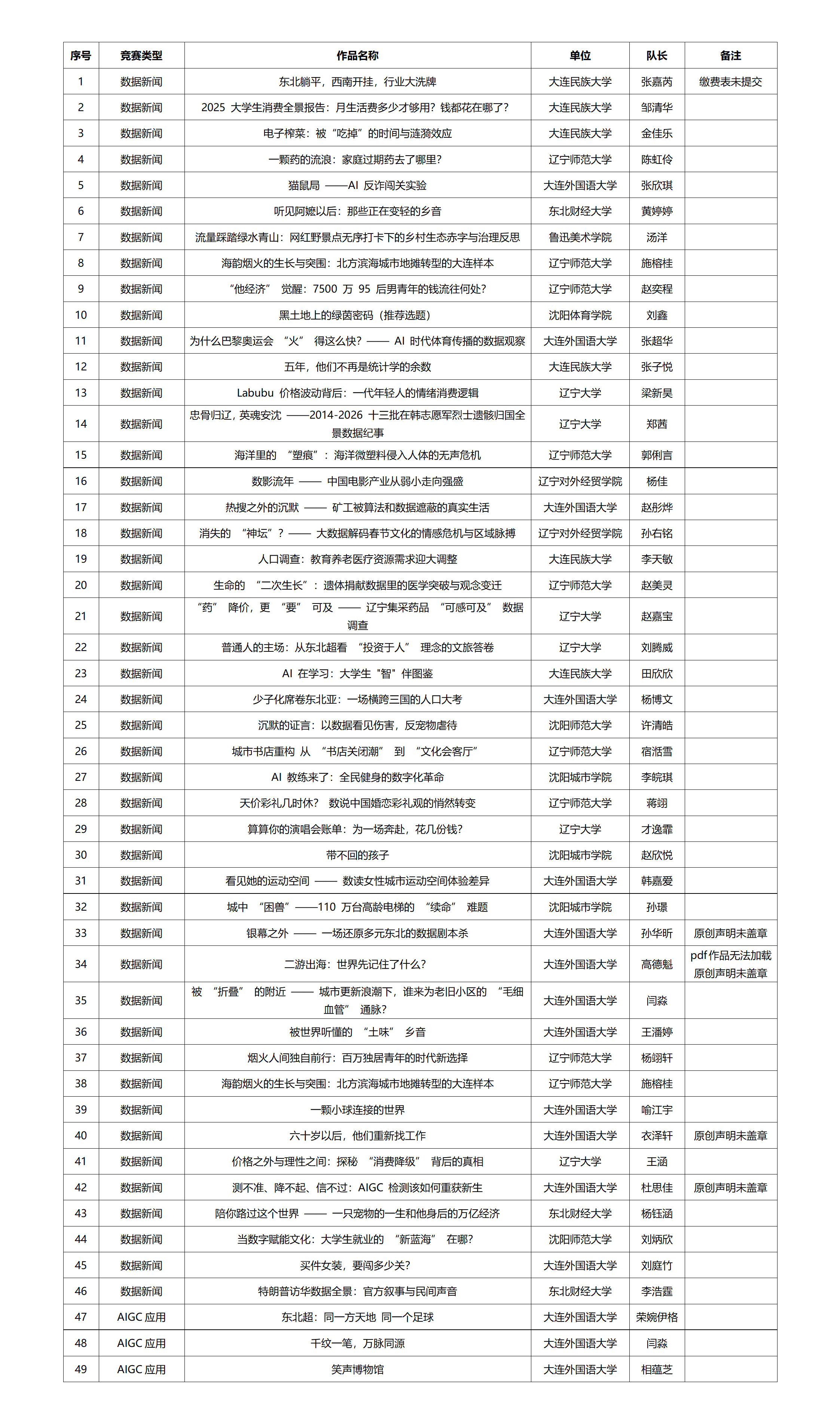 B6DCF