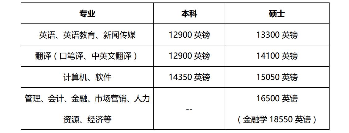 费用斯旺西.jpg