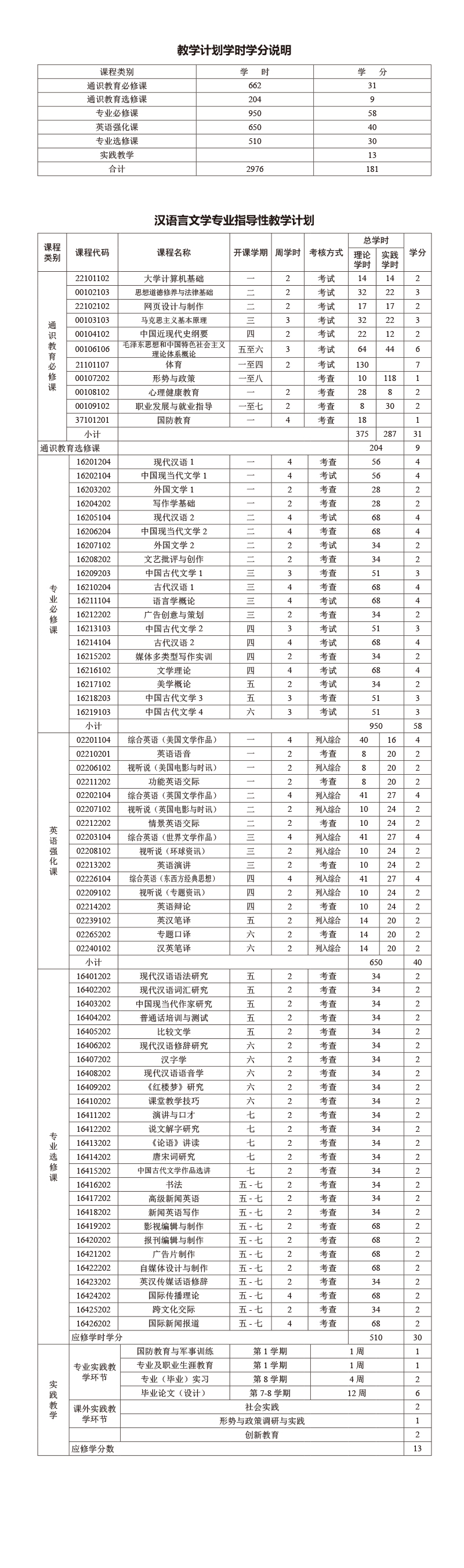 2015汉语言