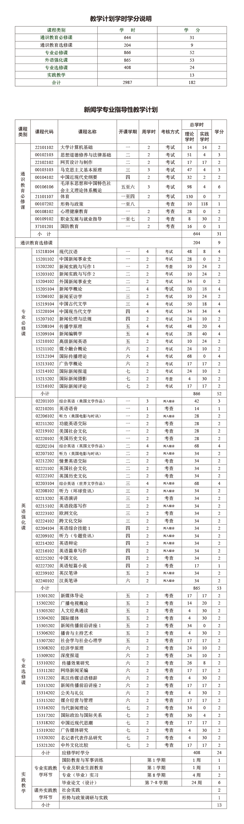 2013新闻学