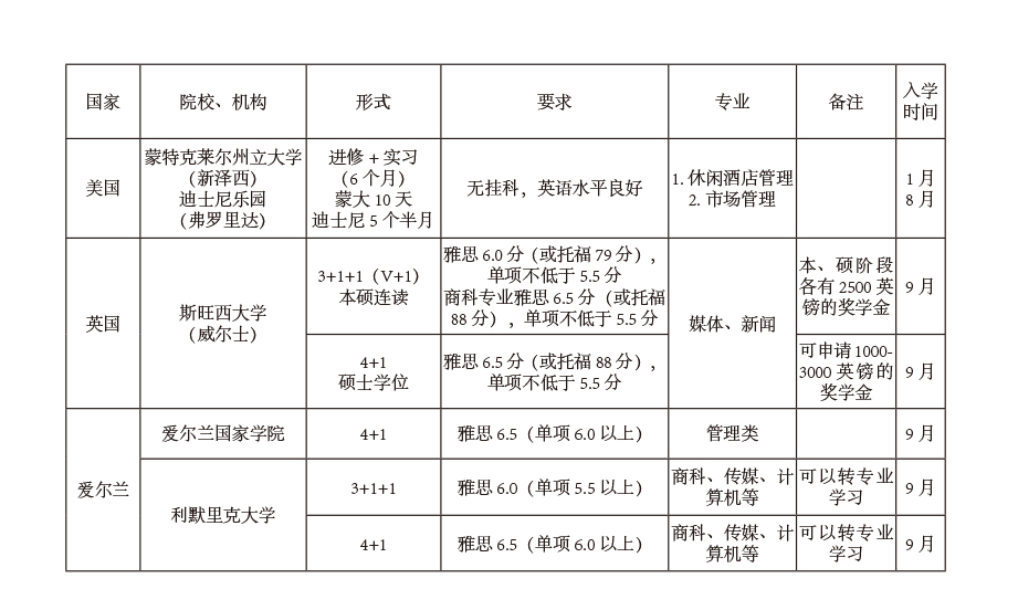 英语项目.jpg
